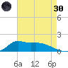 Lawma tide chart for Monday, May 30, 2022