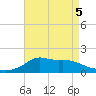 Lawma tide chart for Thursday, May 5, 2022
