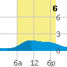 Lawma tide chart for Friday, May 6, 2022