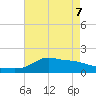 Lawma tide chart for Saturday, May 7, 2022