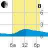 Lawma tide chart for Sunday, May 8, 2022
