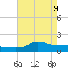 Lawma tide chart for Monday, May 9, 2022