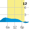 Lawma tide chart for Sunday, June 12, 2022
