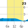 Lawma tide chart for Thursday, June 23, 2022