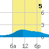 Lawma tide chart for Sunday, June 5, 2022