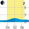 Lawma tide chart for Tuesday, June 7, 2022