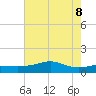Lawma tide chart for Wednesday, June 8, 2022