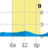 Lawma tide chart for Thursday, June 9, 2022