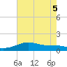 Lawma tide chart for Tuesday, July 5, 2022