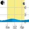 Lawma tide chart for Wednesday, July 6, 2022