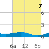 Lawma tide chart for Thursday, July 7, 2022