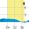 Lawma tide chart for Saturday, July 9, 2022