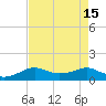 Lawma tide chart for Monday, August 15, 2022