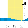 Lawma tide chart for Friday, August 19, 2022
