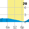 Lawma tide chart for Saturday, August 20, 2022