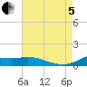 Lawma tide chart for Friday, August 5, 2022