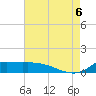 Lawma tide chart for Saturday, August 6, 2022
