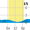 Lawma tide chart for Thursday, September 15, 2022