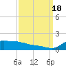Lawma tide chart for Sunday, September 18, 2022