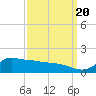Lawma tide chart for Tuesday, September 20, 2022