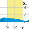 Lawma tide chart for Wednesday, September 21, 2022