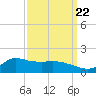 Lawma tide chart for Thursday, September 22, 2022