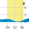 Lawma tide chart for Friday, September 2, 2022