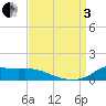 Lawma tide chart for Saturday, September 3, 2022