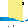 Lawma tide chart for Monday, September 5, 2022