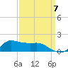 Lawma tide chart for Wednesday, September 7, 2022