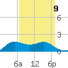 Lawma tide chart for Friday, September 9, 2022