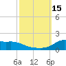 Lawma tide chart for Saturday, October 15, 2022