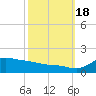 Lawma tide chart for Tuesday, October 18, 2022