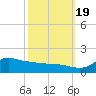 Lawma tide chart for Wednesday, October 19, 2022