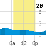 Lawma tide chart for Thursday, October 20, 2022