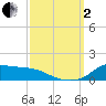 Lawma tide chart for Sunday, October 2, 2022