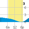 Lawma tide chart for Monday, October 3, 2022