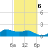 Lawma tide chart for Thursday, October 6, 2022