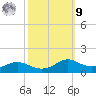 Lawma tide chart for Sunday, October 9, 2022