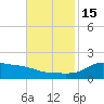 Lawma tide chart for Tuesday, November 15, 2022