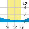 Lawma tide chart for Thursday, November 17, 2022