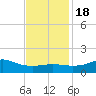 Lawma tide chart for Friday, November 18, 2022