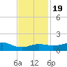 Lawma tide chart for Saturday, November 19, 2022