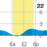 Lawma tide chart for Tuesday, November 22, 2022