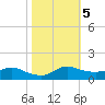 Lawma tide chart for Saturday, November 5, 2022