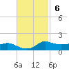 Lawma tide chart for Sunday, November 6, 2022