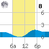 Lawma tide chart for Tuesday, November 8, 2022