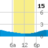 Lawma tide chart for Thursday, December 15, 2022