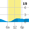 Lawma tide chart for Monday, December 19, 2022