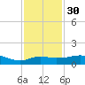 Lawma tide chart for Friday, December 30, 2022